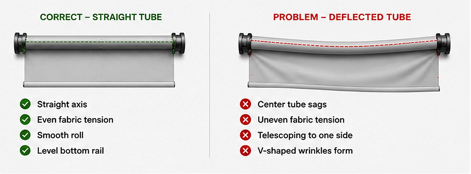 Roller tube deflection causing telescoping and V shaped wrinkles